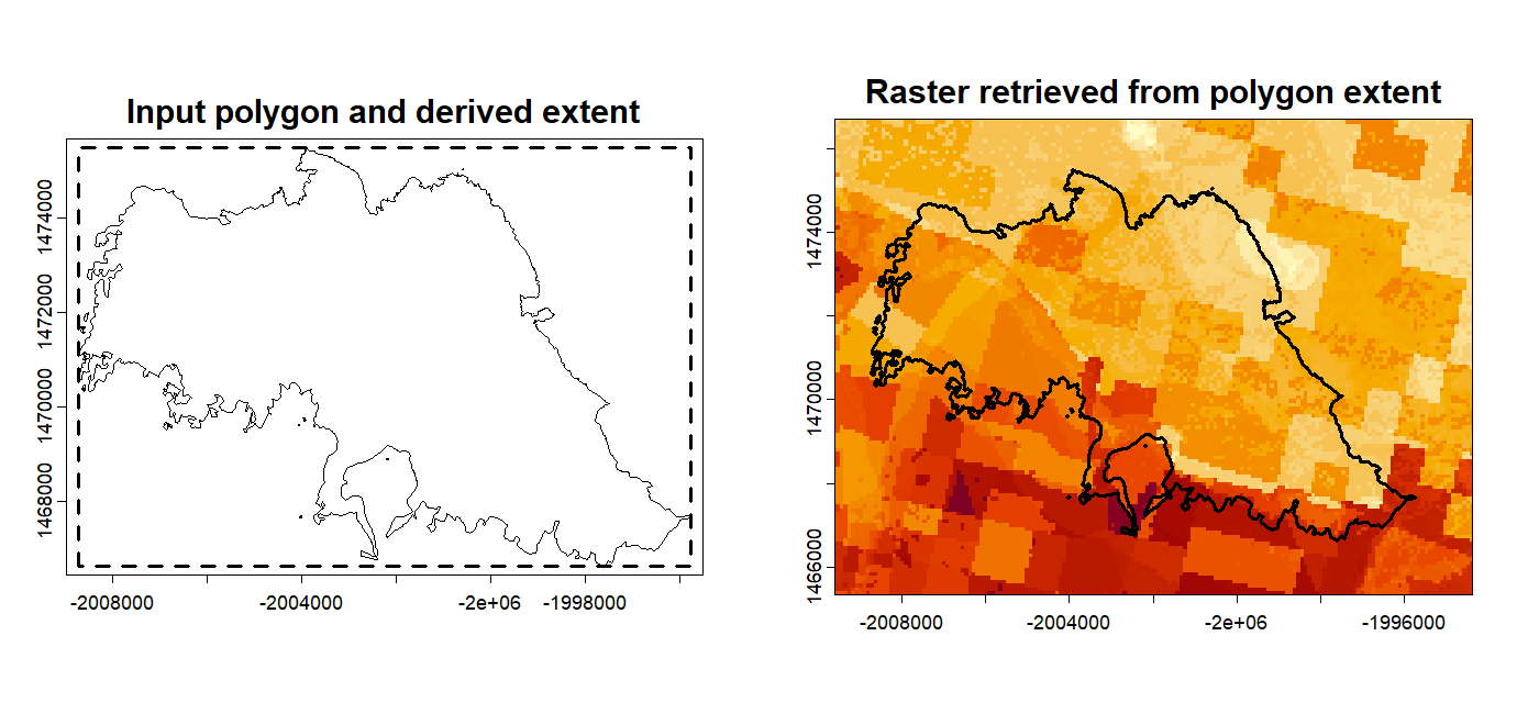 Figure 5. Polygon-based area-of-interest input. Left: the Eaton Fire perimeter and the bounding extent derived from that geometry. Right: get_layer() retrieves the WRI_score raster over that extent, with the original perimeter overlaid for context.